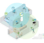EXTENSOR WIFI TP-LINK RE200 AC750 - Imagen 4
